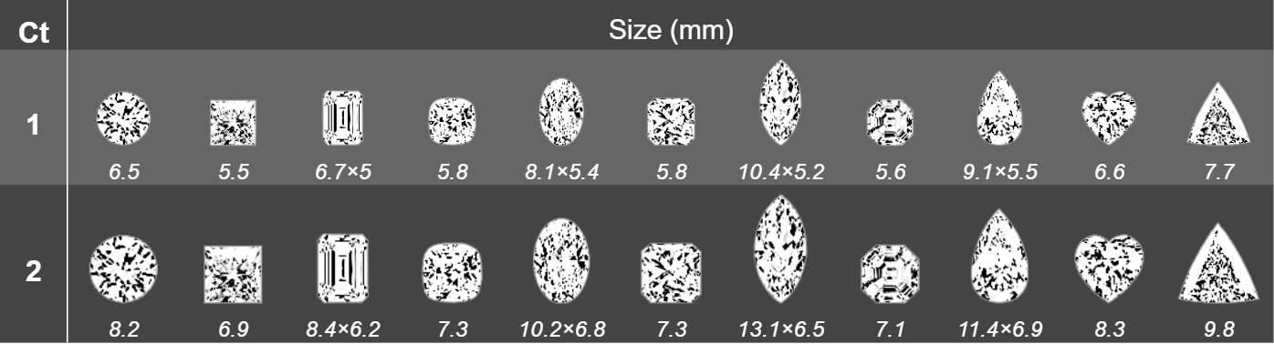 1ct vs 2ct diamond size chart