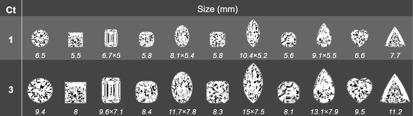 Asscher cut vs others size chart