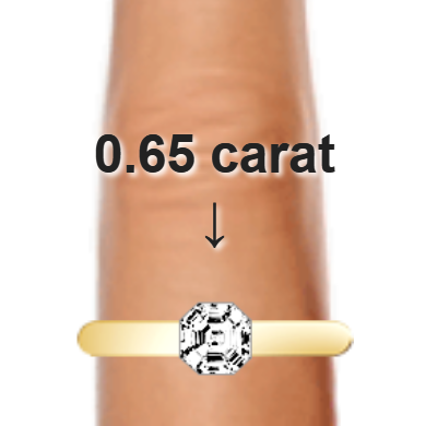 0.65ct asscher diamond (4.86×4.86mm) shown on ring and finger