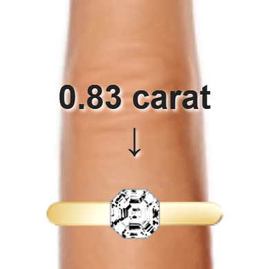 0.83ct asscher diamond (5.27&times;5.27mm) shown on ring and finger