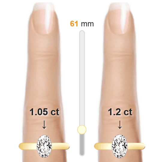 Image of the size comparison between 1.05ct Oval and 1.2ct Oval