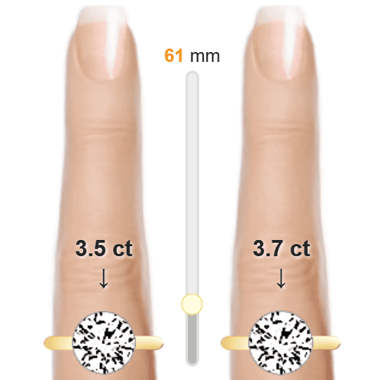 Image of the size comparison between 3.5ct Round and 3.7ct Round