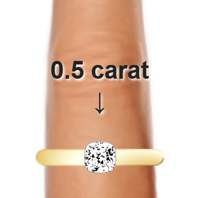 0.5ct cushion diamond (4.62&times;4.62mm) shown on ring and finger