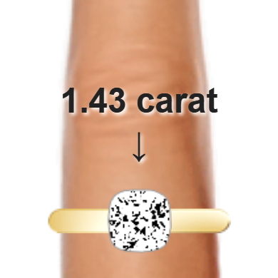 1.43ct cushion diamond (6.56&times;6.56mm) shown on ring and finger