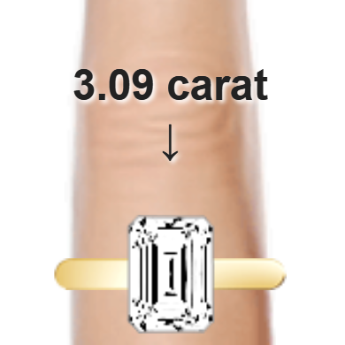 3.09ct emerald diamond (9.73×7.21mm) shown on ring and finger