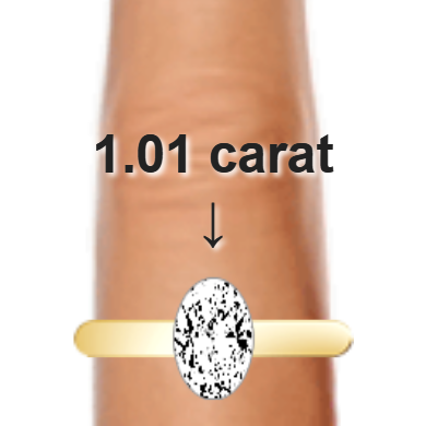 1.01ct oval diamond (8.15×5.43mm) shown on ring and finger