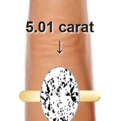 5.01ct oval diamond (13.89×9.26mm) shown on ring and finger