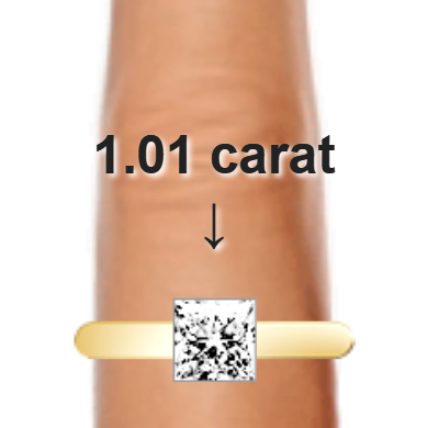 1.01ct princess diamond (5.53×5.53mm) shown on ring and finger