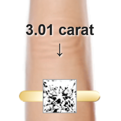 3.01ct princess diamond (7.96×7.96mm) shown on ring and finger