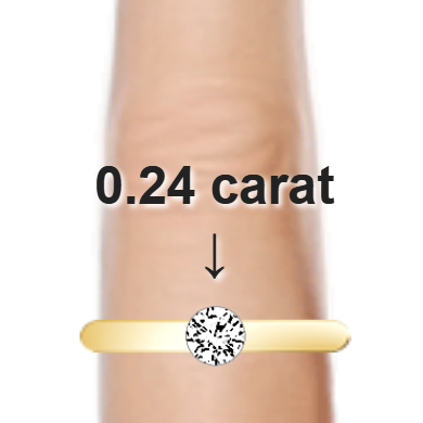 0.24ct round diamond (4.04×4.04mm) shown on ring and finger
