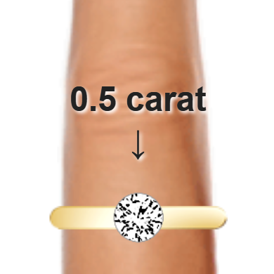 0.5 Carat Diamond (Round, 5.16mm) - Simulate Size On Finger