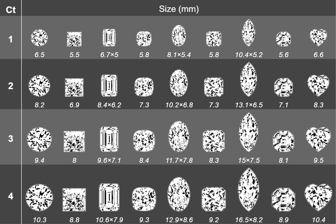 Heart cut vs others size chart